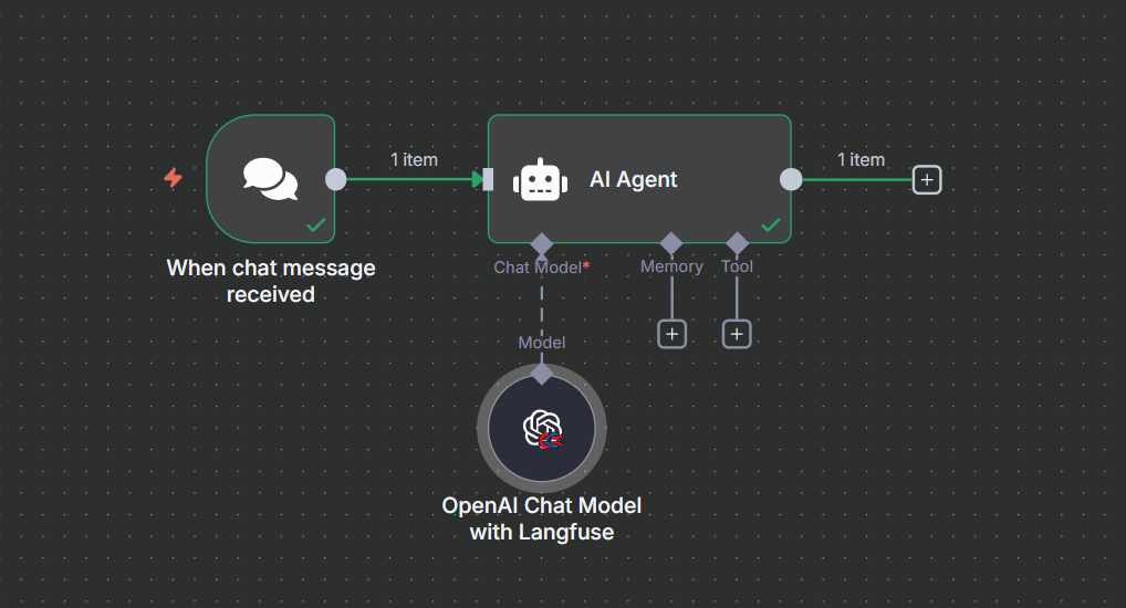 n8n workflow with OpenAI model traced in Langfuse