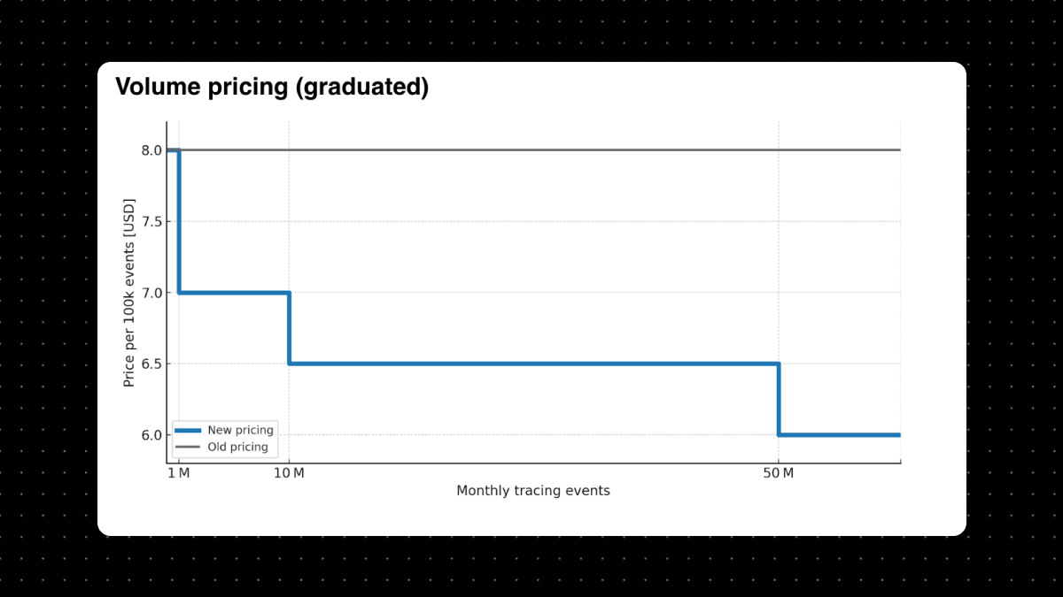 Pricing Update Placeholder