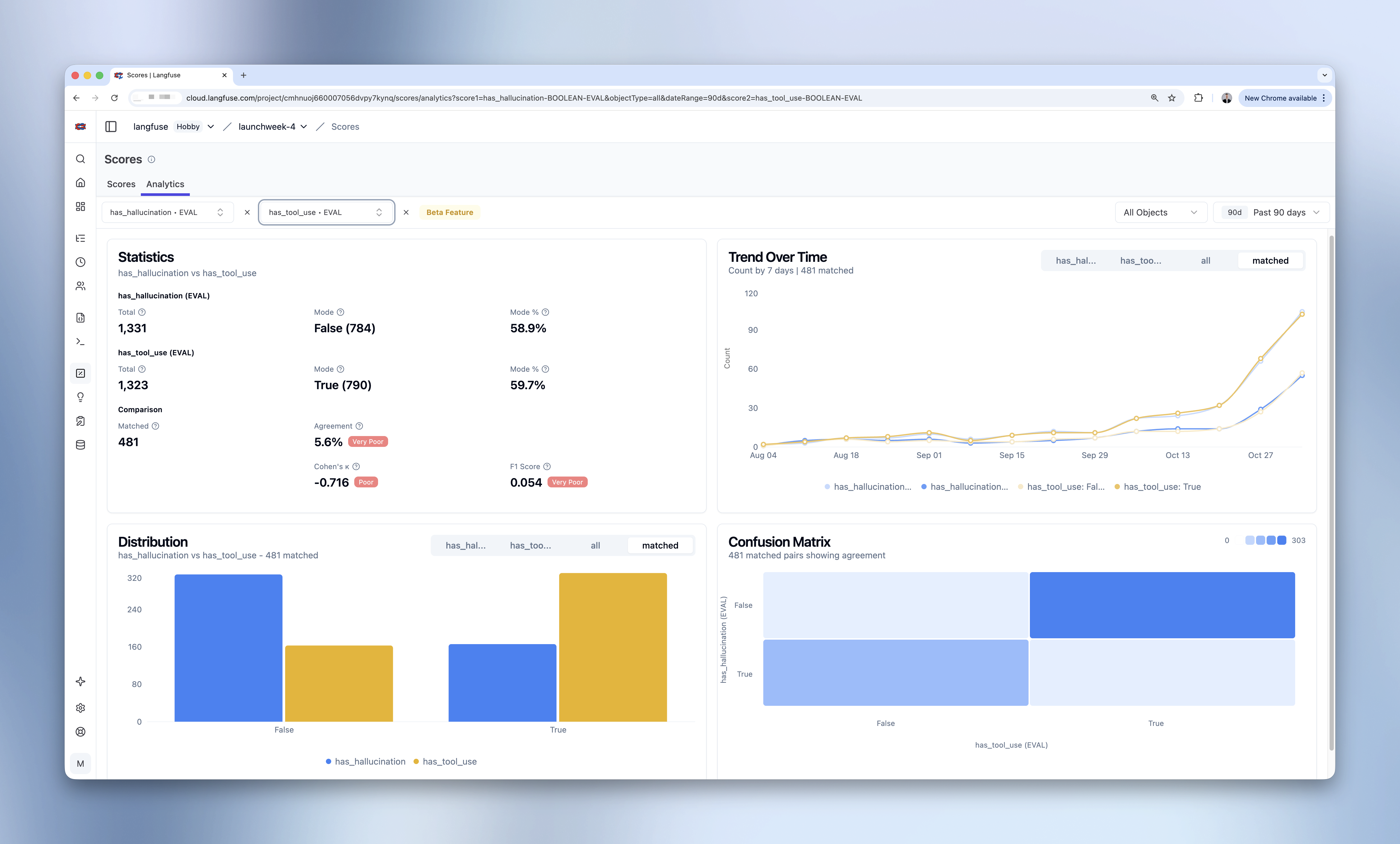 Boolean Score Comparison